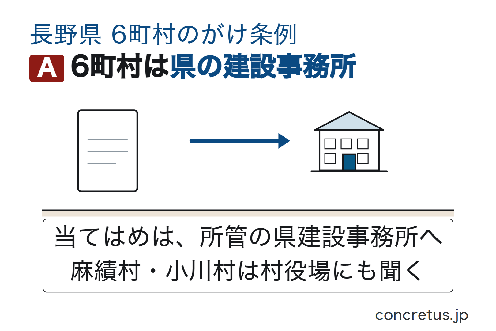 6町村は県の建設事務所