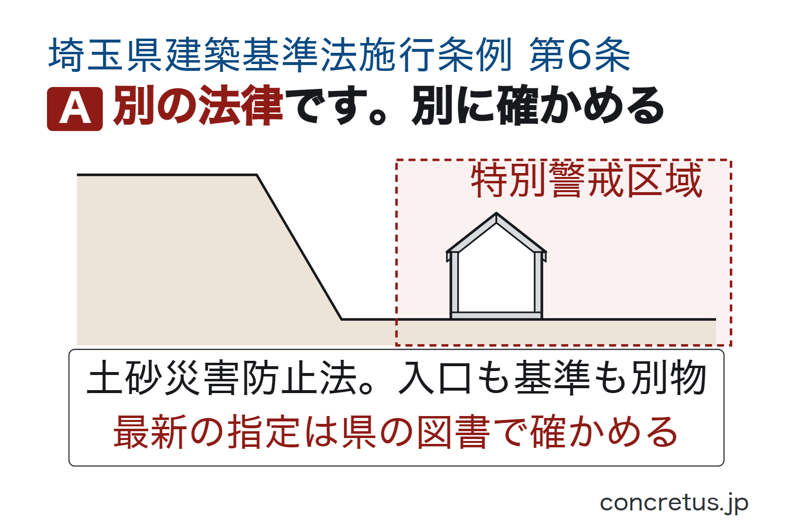 別の法律です。別に確かめる