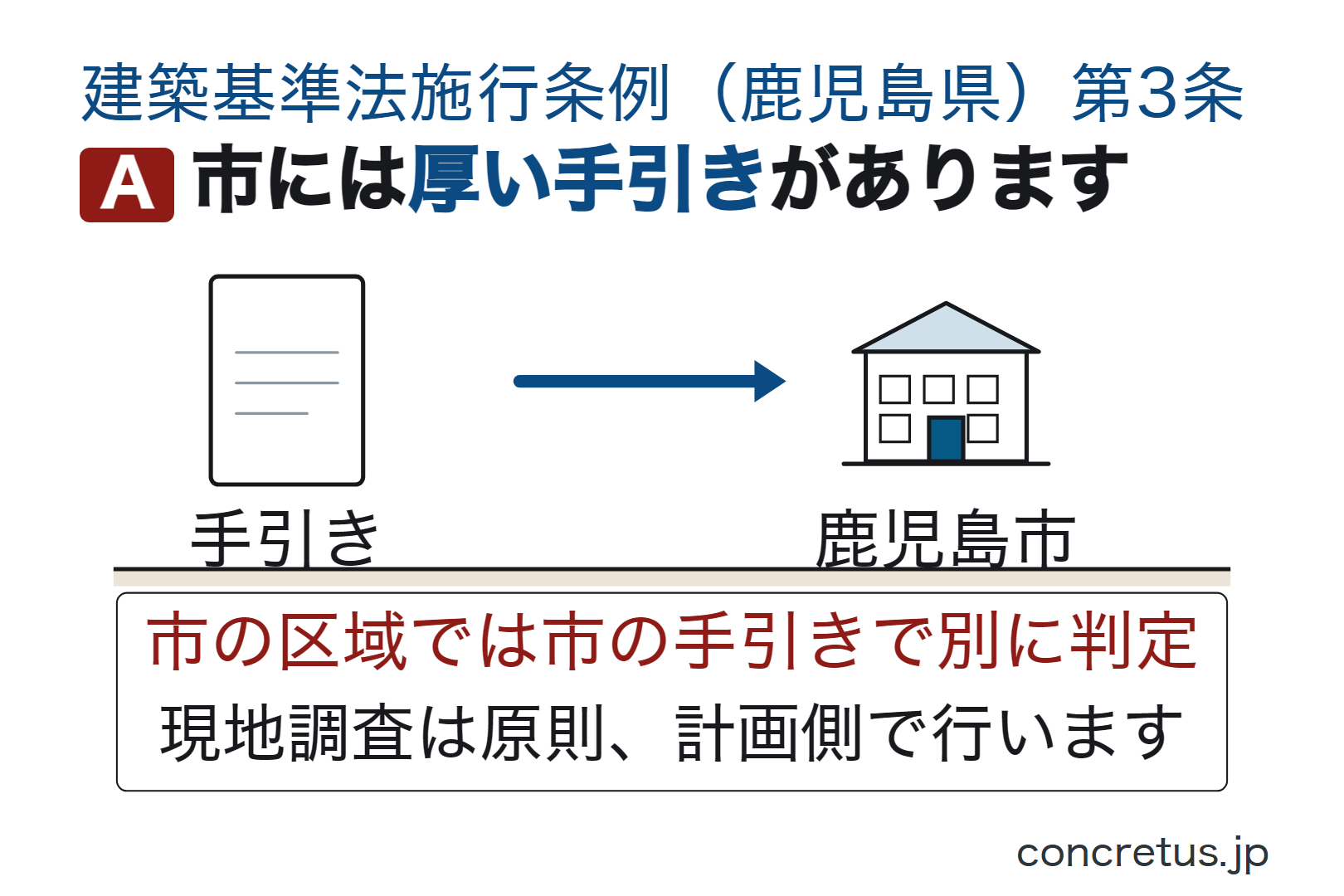 市には厚い手引きがあります