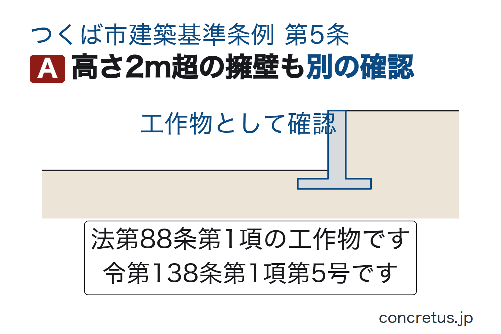高さ2m超の擁壁も別の確認