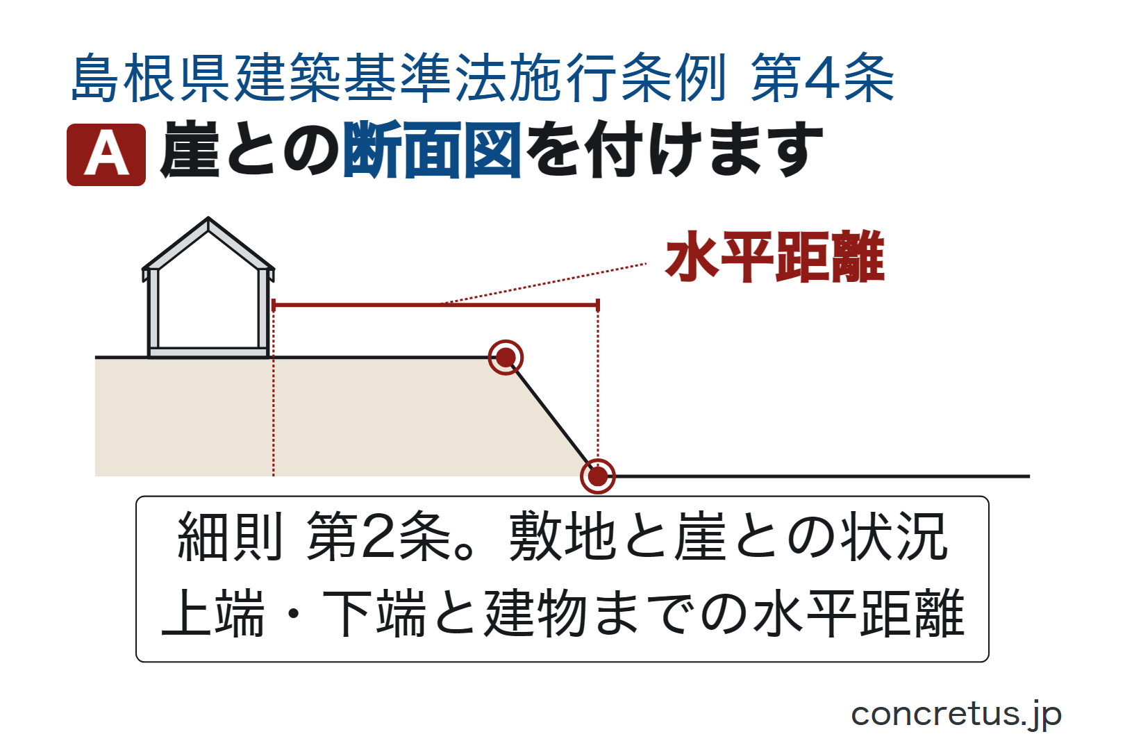 崖との断面図を付けます