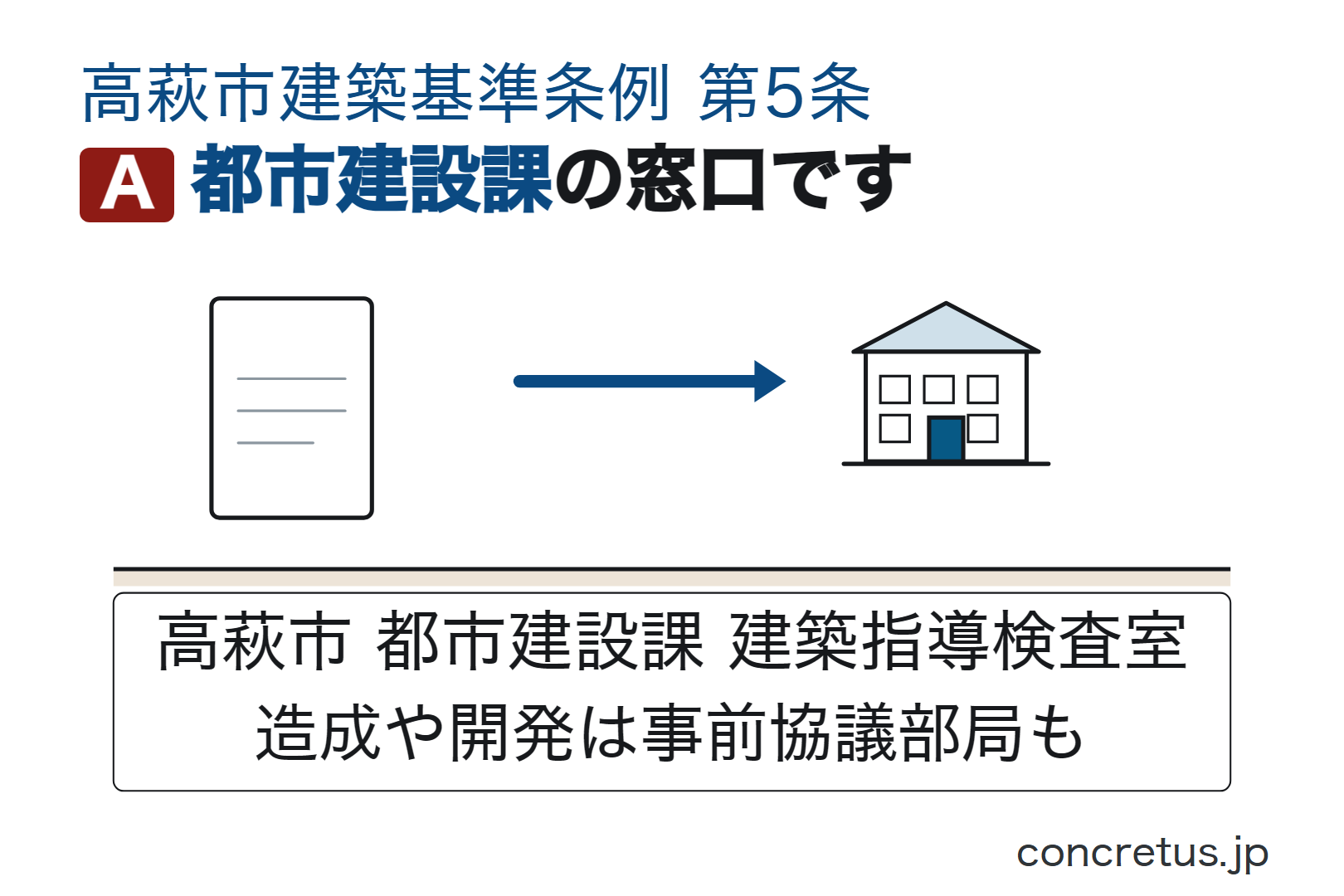 都市建設課の窓口です