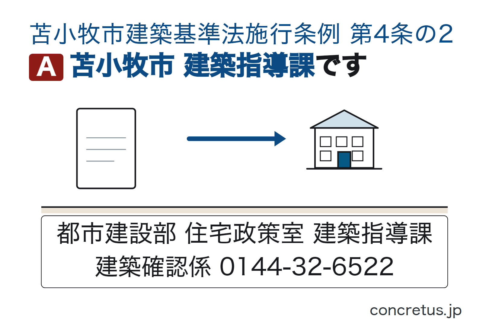 苫小牧市建築指導課です