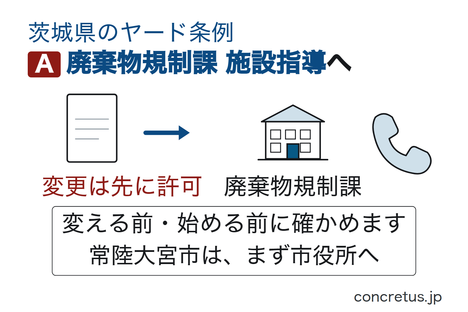 廃棄物規制課施設指導へ