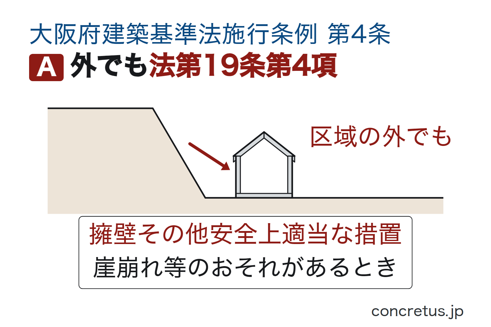 外でも法第19条第4項