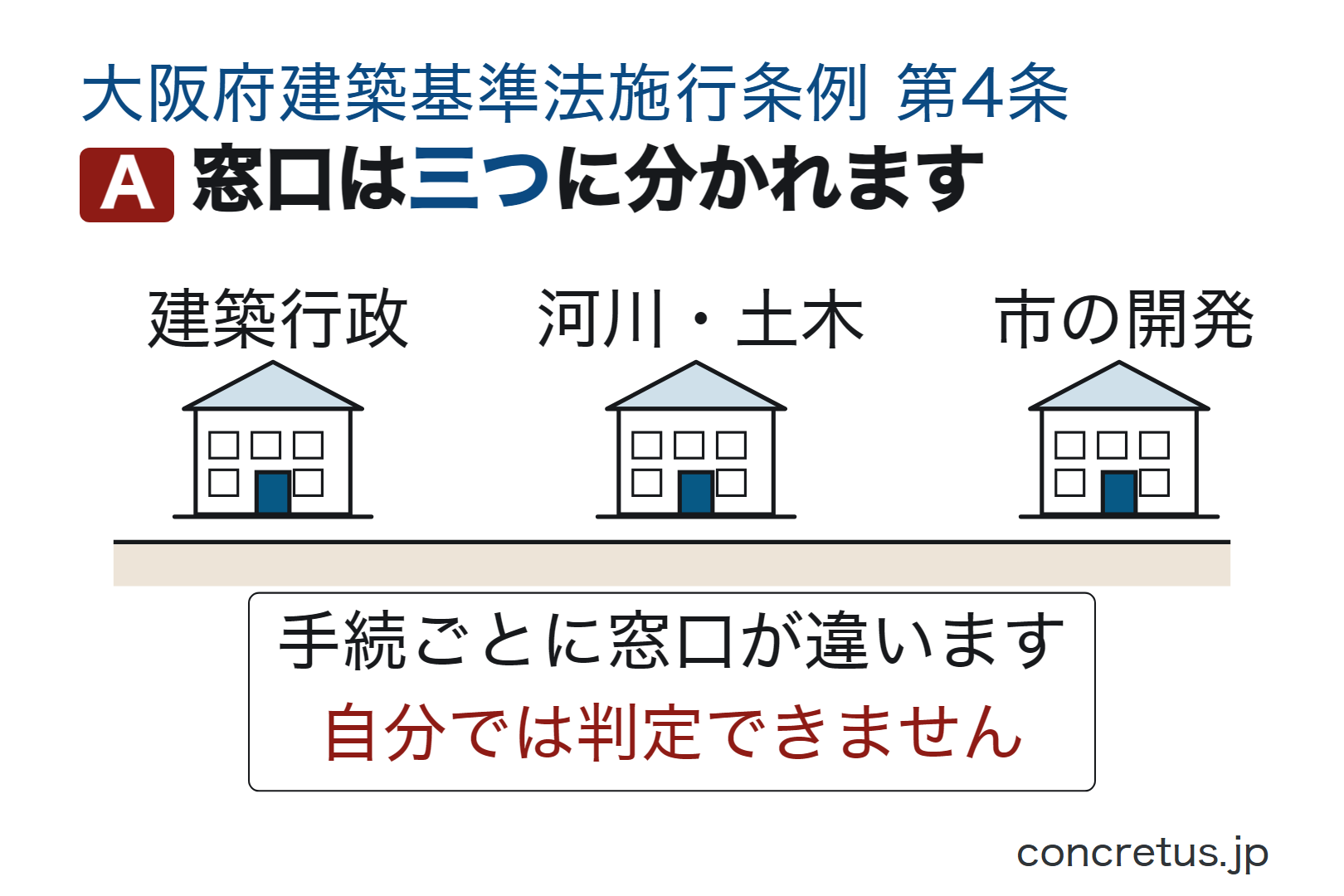 窓口は三つに分かれます