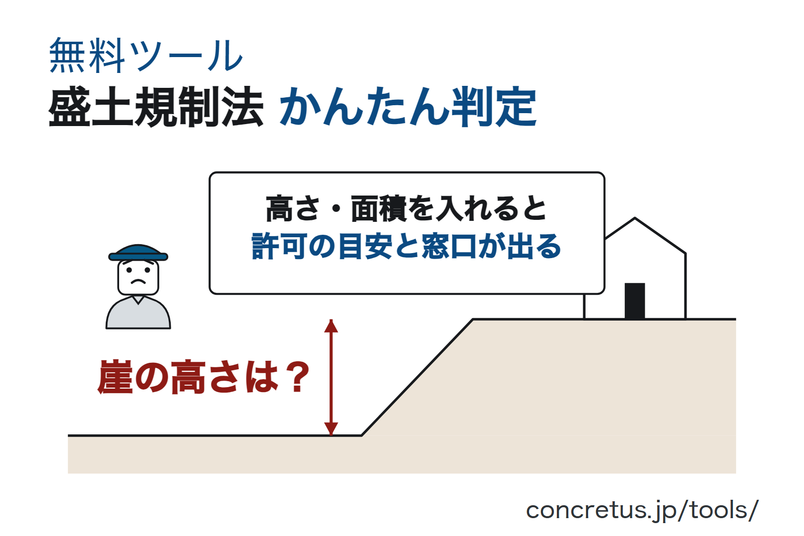 盛土規制法 かんたん判定——盛土の高さと面積を入れると、許可の目安と相談する窓口が出る（無料ツール）