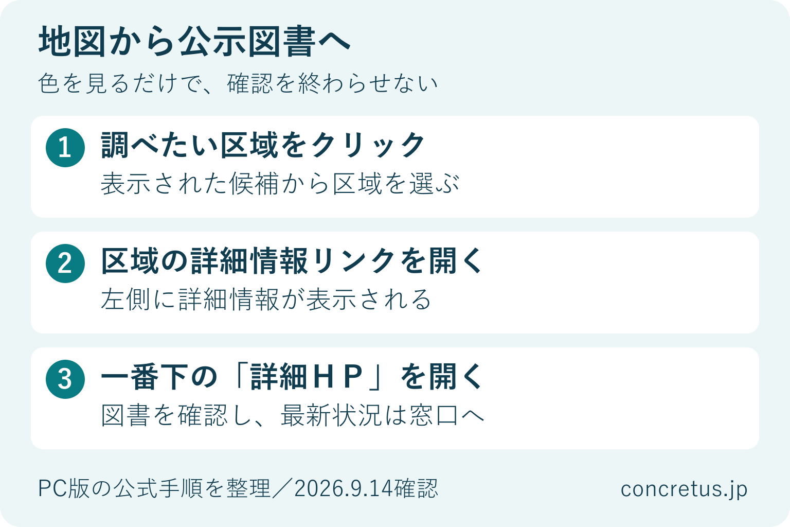 調べたい区域、詳細情報リンク、詳細HPの順に開きます。