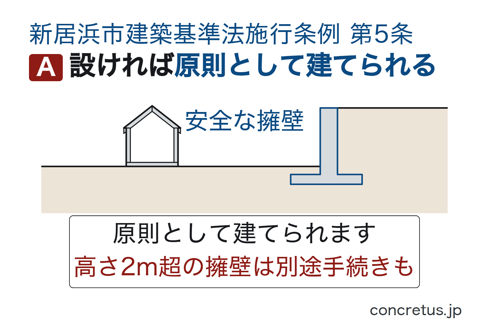 設ければ原則として建てられます