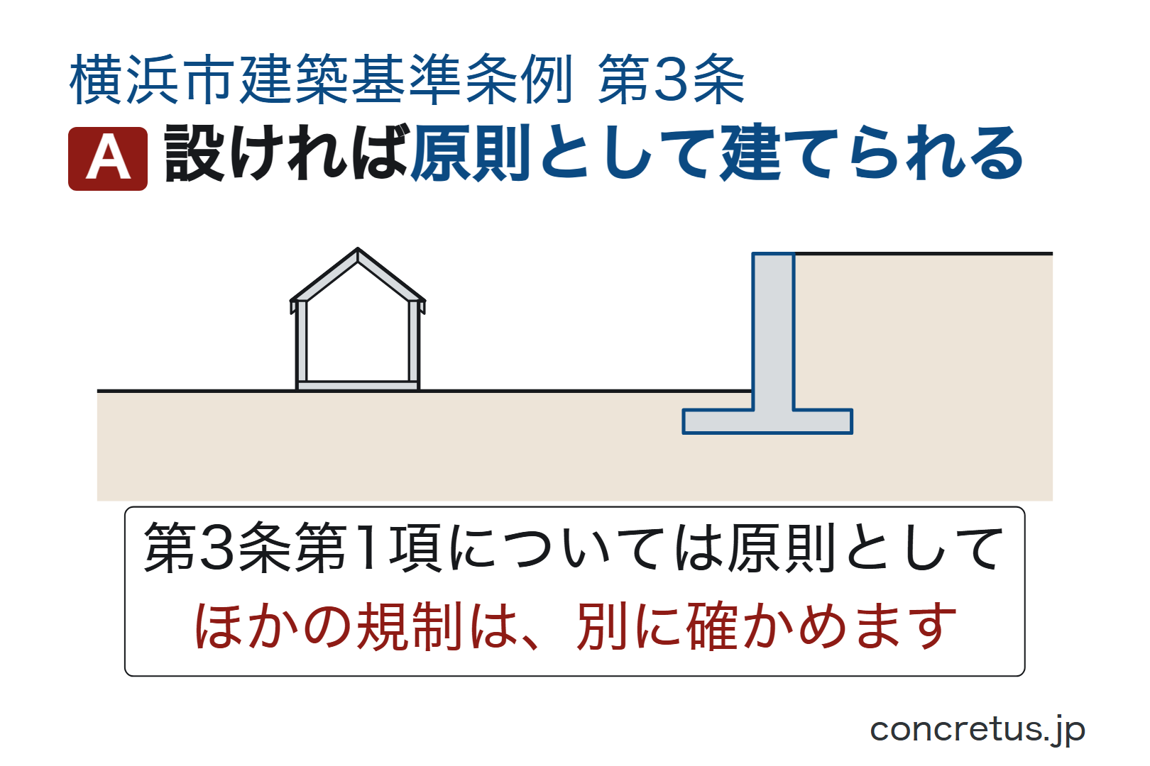 設ければ原則として建てられます