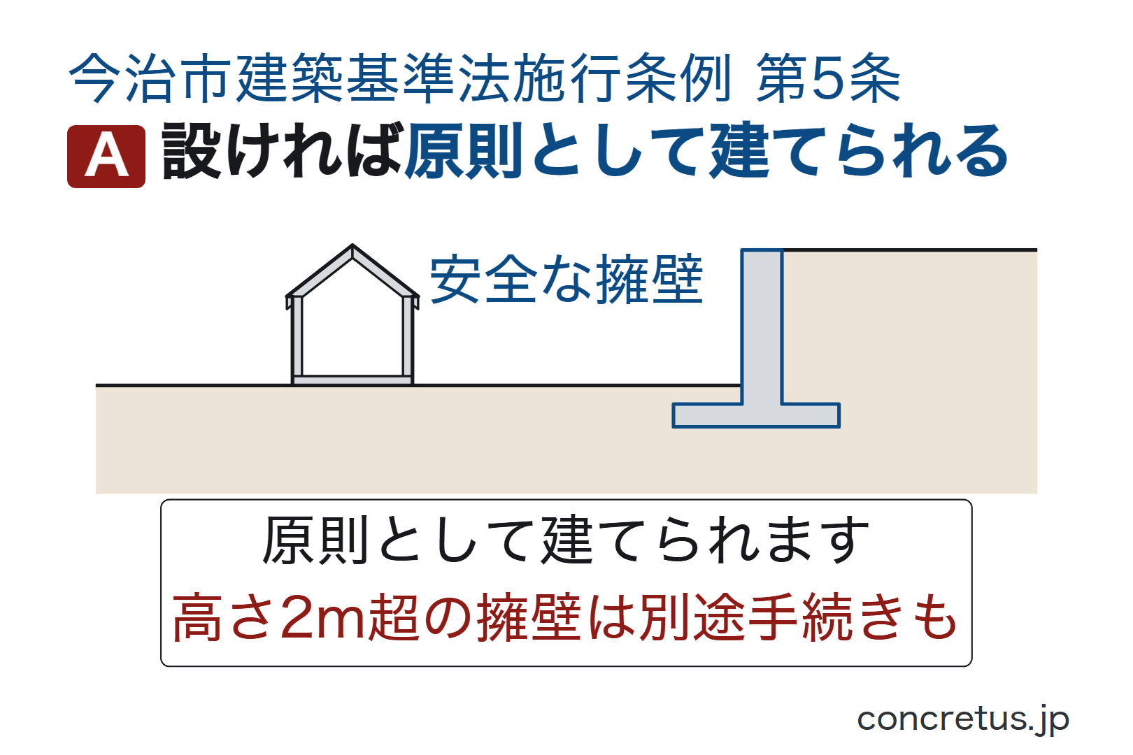 設ければ原則として建てられます