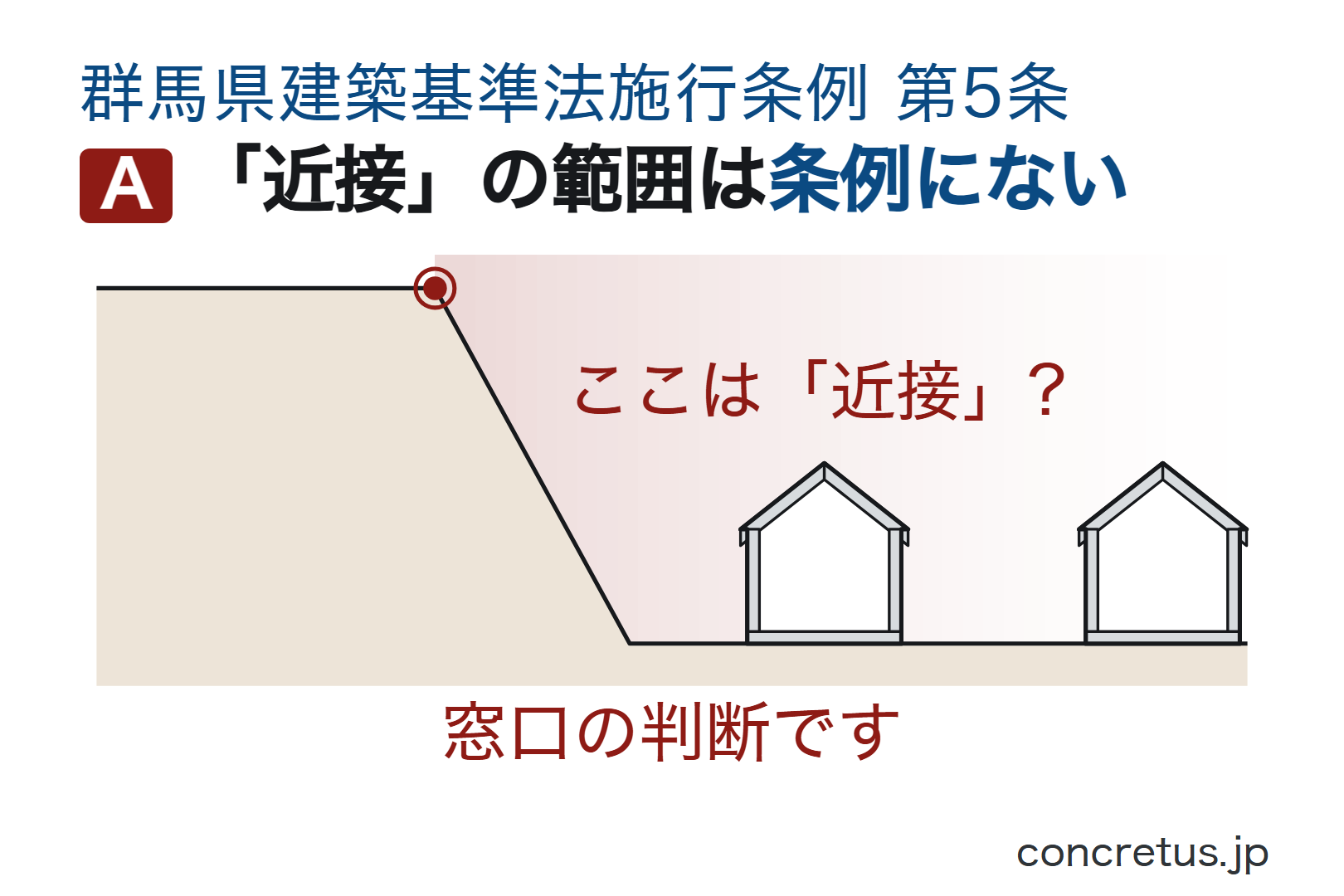 「近接」は条例が決めていません
