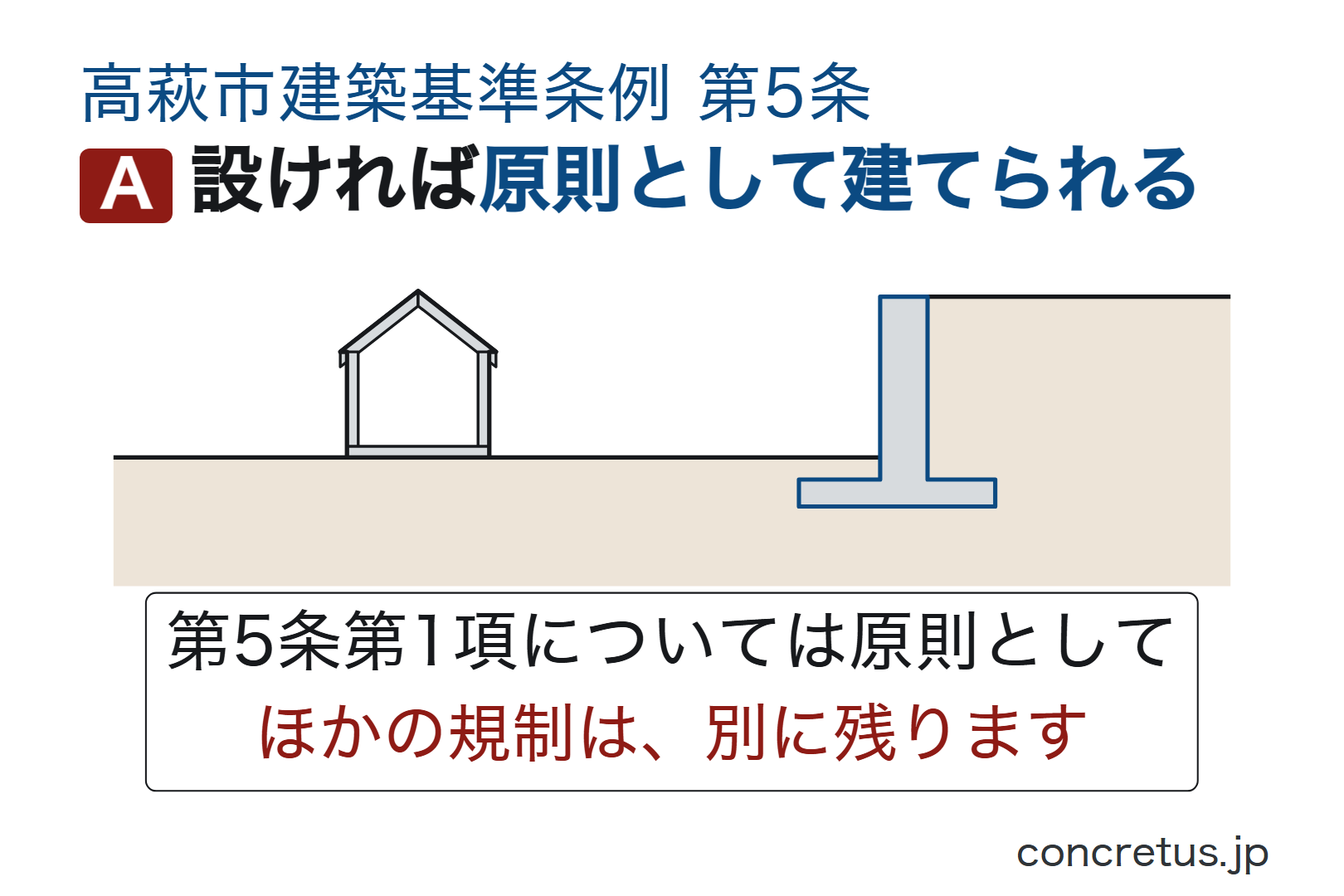 設ければ原則として建てられます