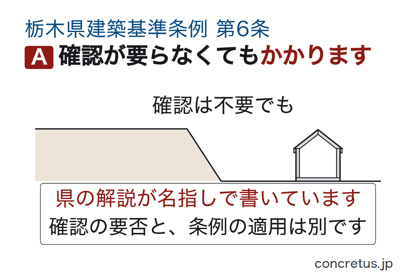 確認が要らなくても、かかります