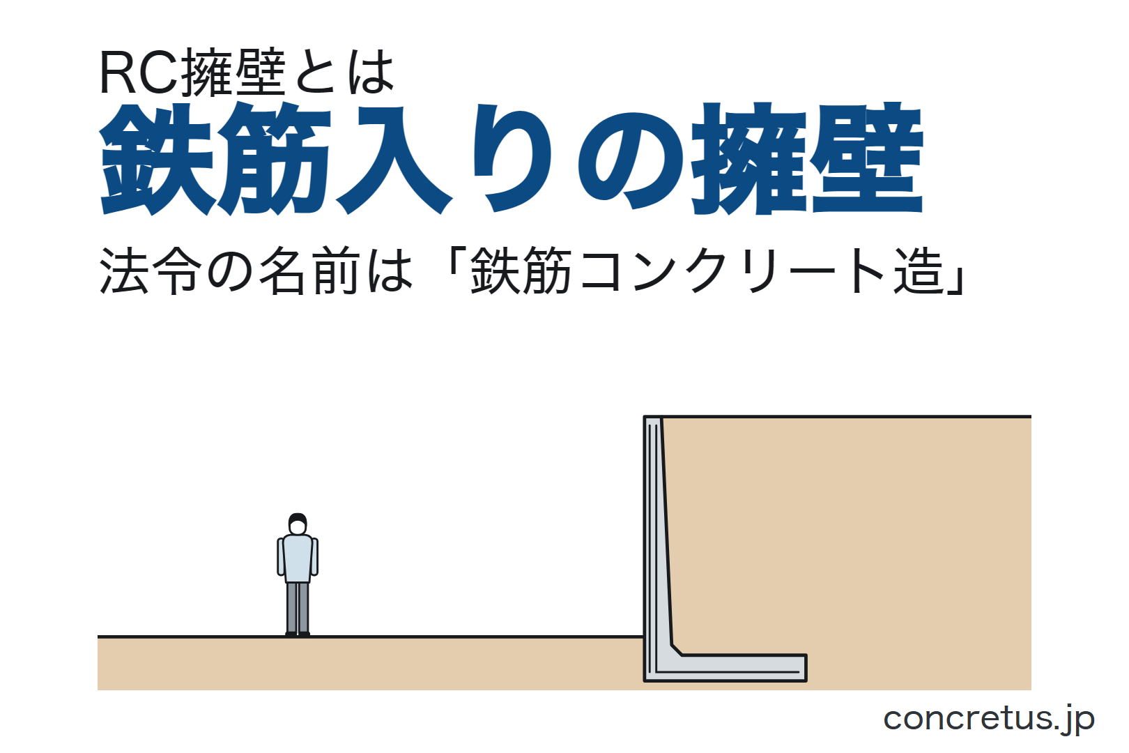 【RC擁壁】RC擁壁とは？鉄筋コンクリートの擁壁の形と、工場で造った製品に認定が要るか