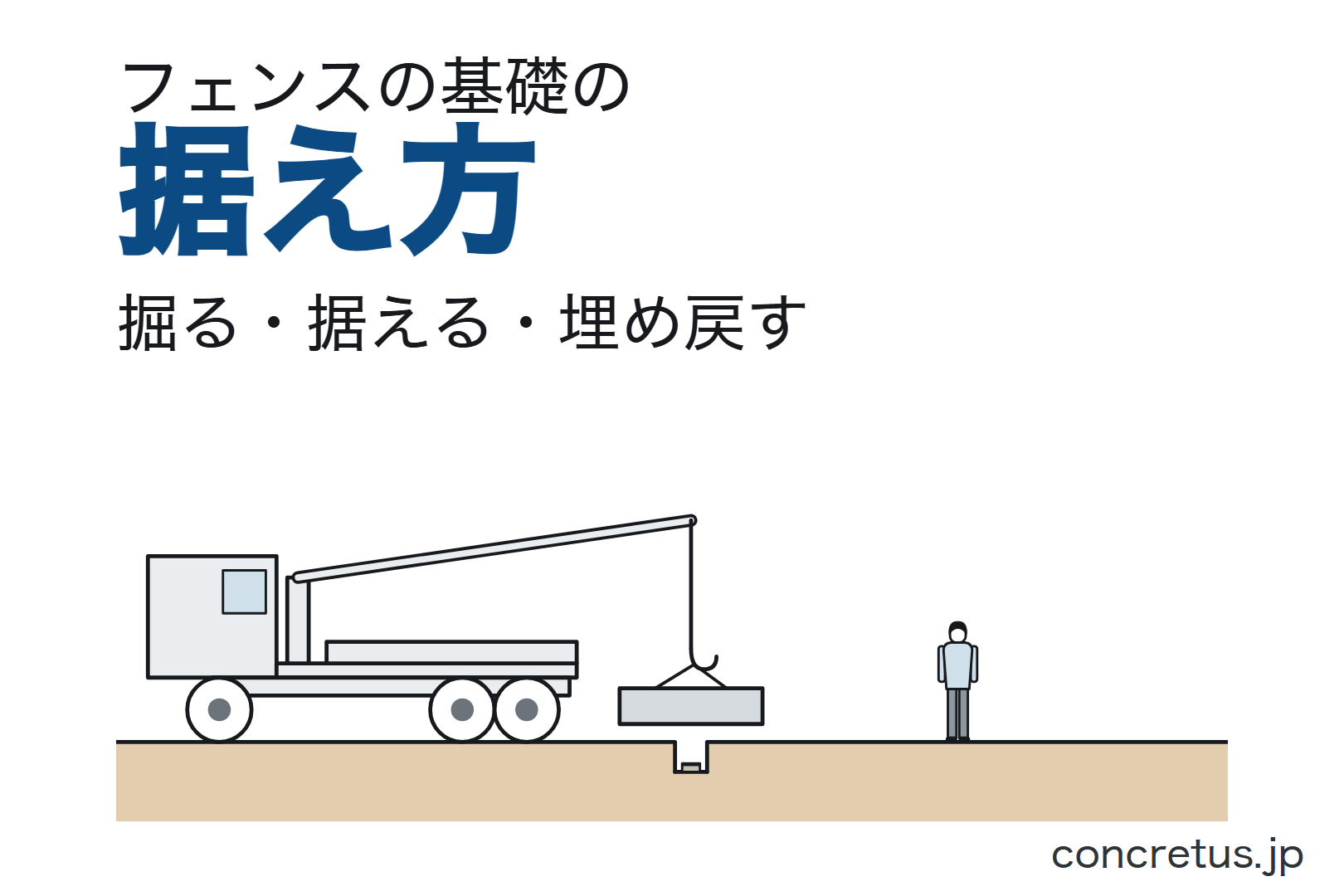 フェンスの基礎の据え方。掘る・据える・埋め戻す(土地分け丸をクレーンで下ろす絵)