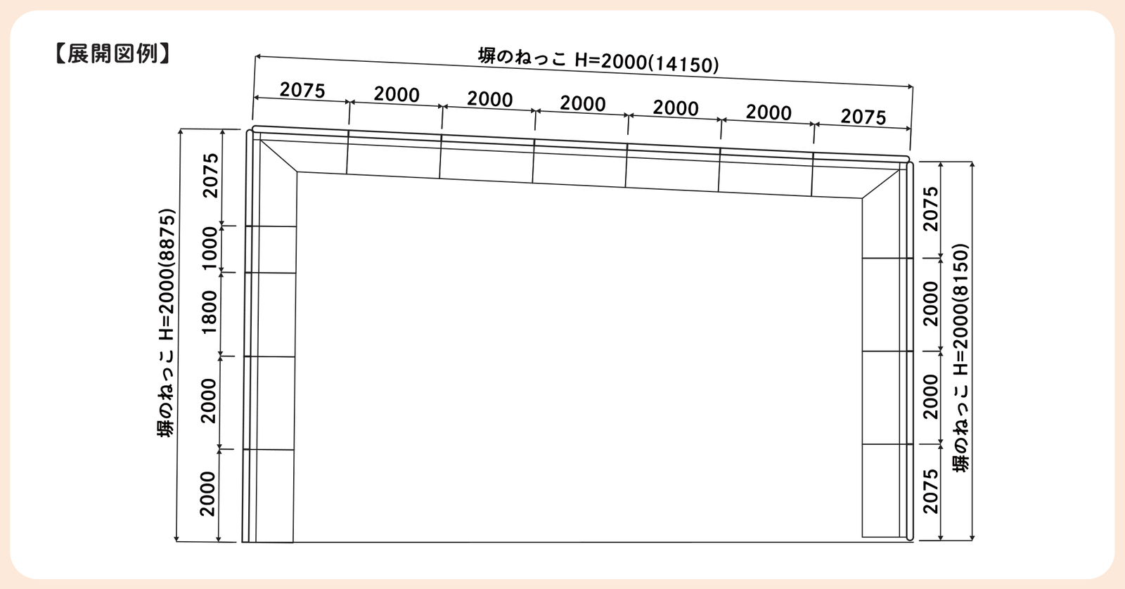 塀のねっこの展開図の例。高さ2000の塀を、2000mmの製品と端の2075mm・1800mm・1000mmで敷地に合わせて並べた図