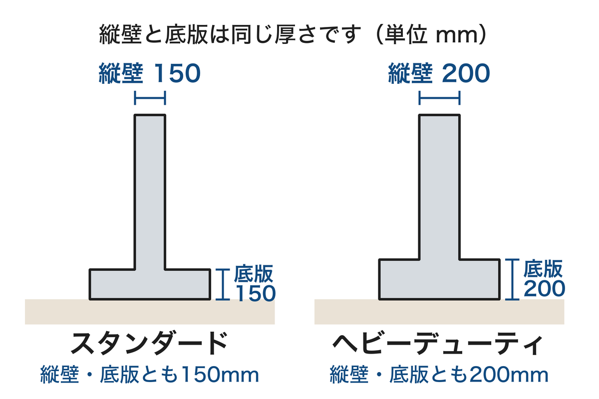 選べる壁厚